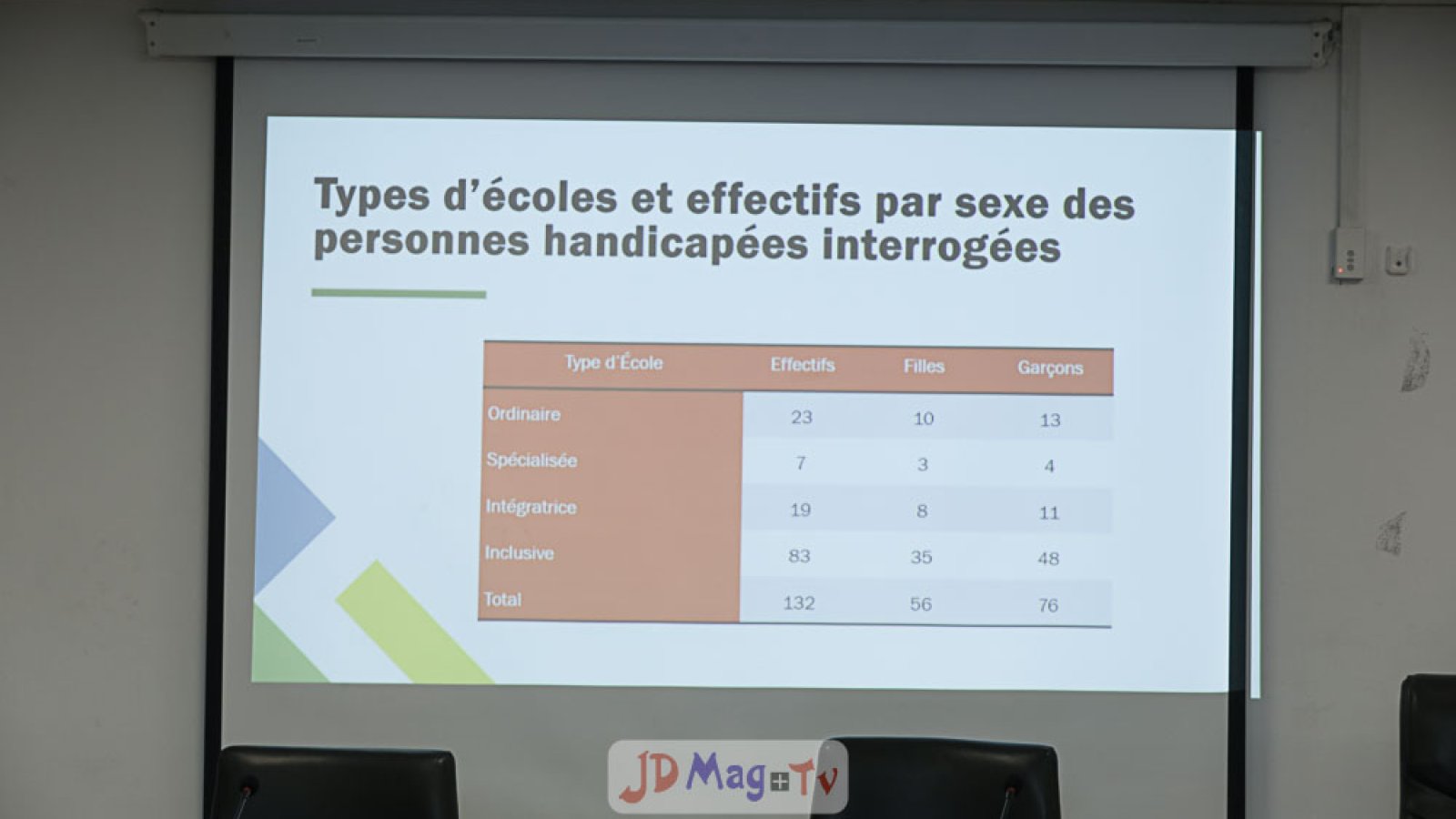 Éducation inclusive : Amélioration des parcours scolaires et l’insertion professionnelle des personnes en situation de handicap