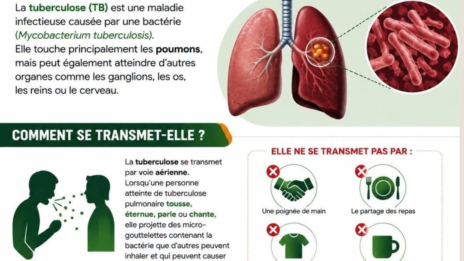 Tuberculose : La Côte d’Ivoire passe d’une forte endémie à une endémie modérée
