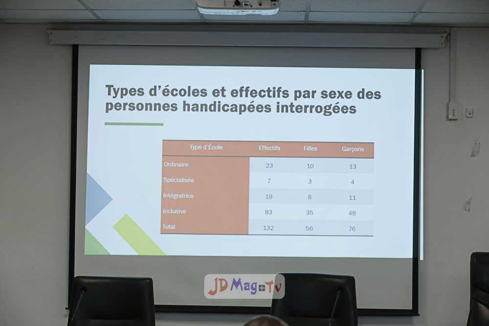 Éducation inclusive : Amélioration des parcours scolaires et l’insertion professionnelle des personnes en situation de handicap